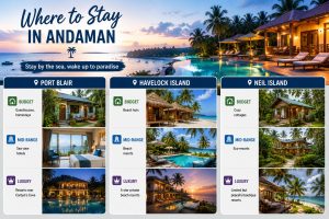Andaman Stay Guide