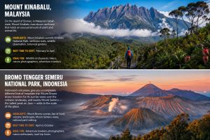 Mountain Adventures: Kinabalu & Bromo